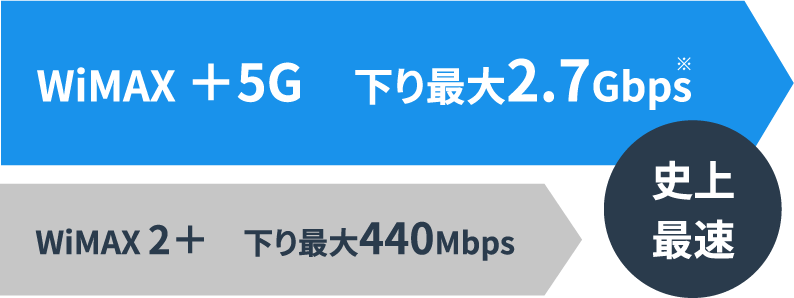 公式 カシモwimax シンプルに安いモバイルwi Fiルーター 工事不要