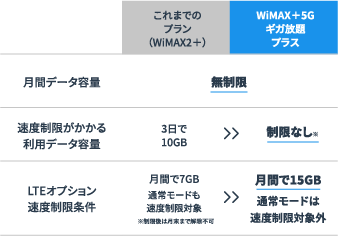 プラン比較表