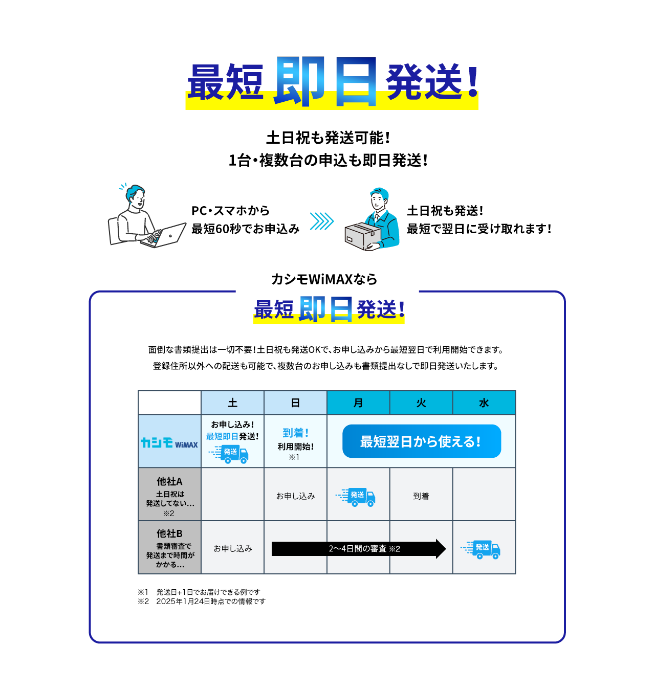 最短即日発送！土日祝も発送可能！1台・複数台の申込も即日発送！PC・スマホから最短60秒でお申込み。土日祝も発送！最短で翌日に受け取れます！