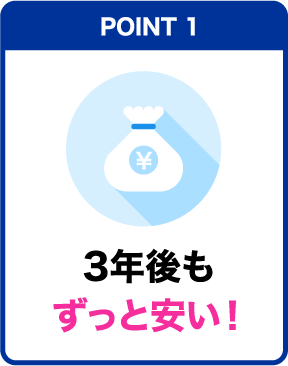 POINT1:3年後もずっと安い