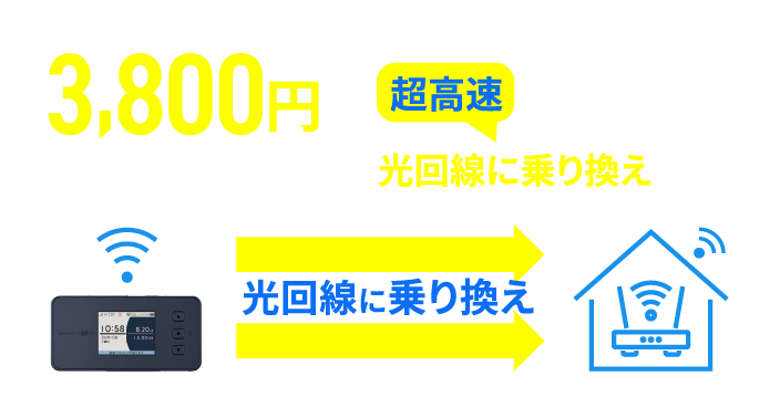 カシモ光回線乗り換えサポート