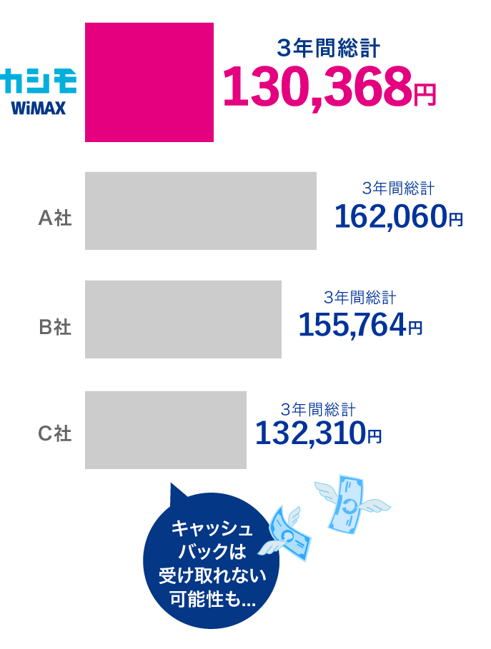 【GMO】GMOとくとくBB総合 その16 	->画像>26枚 