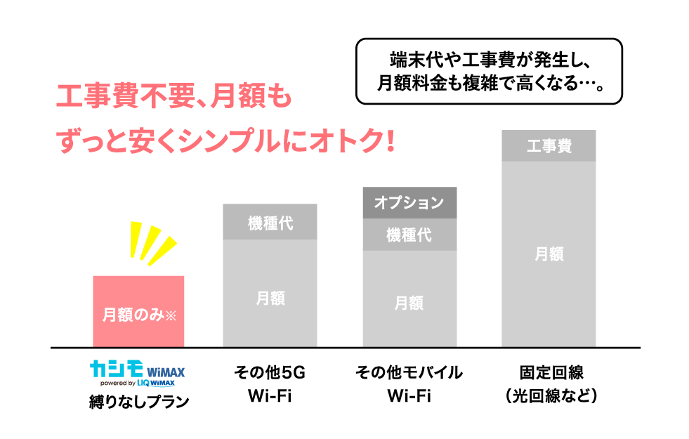 カシモWiMAX