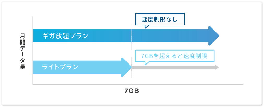 Giga 01