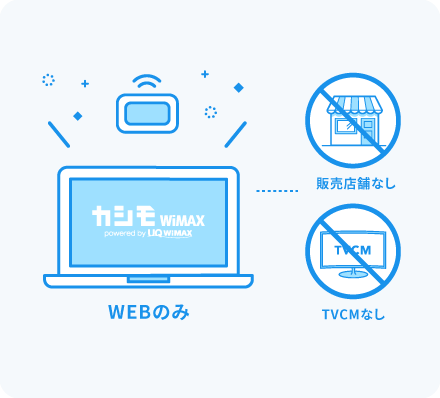 なぜカシモWiMAXは最安級の価格で利用できるの？