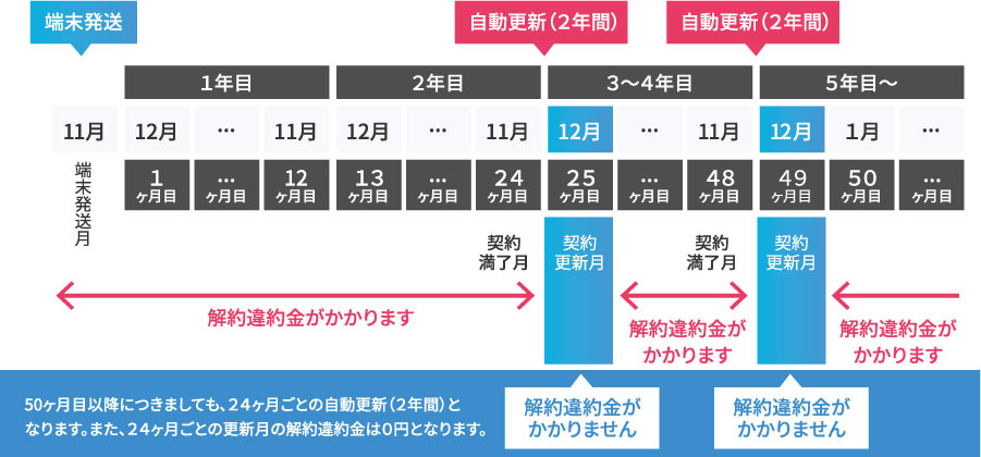 Price info