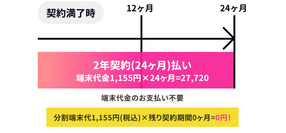 5g-connect
