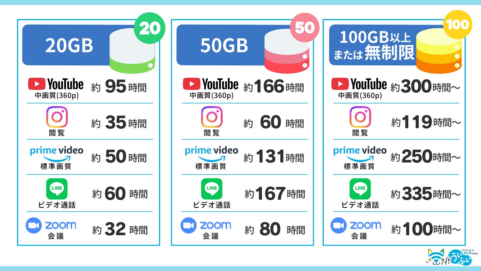 データ容量の目安