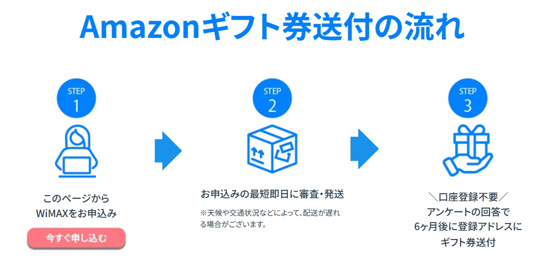 カシモWiMAX Amazonギフト券受取方法