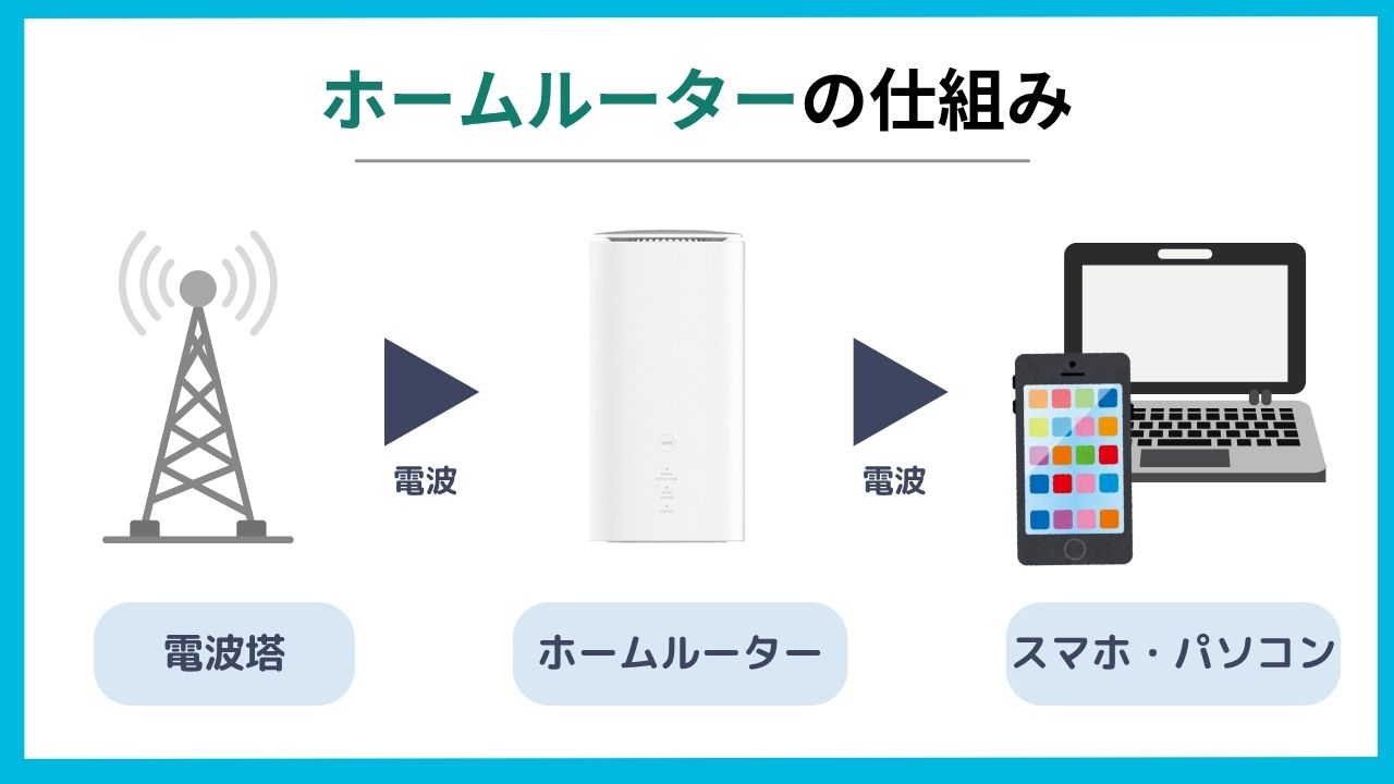 ホームルーターの仕組み