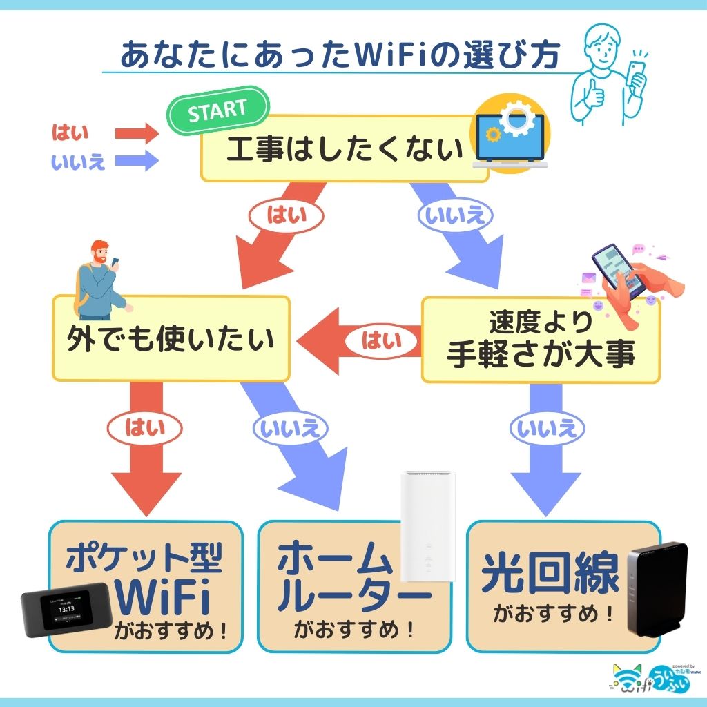 WiFiサービスの選び方