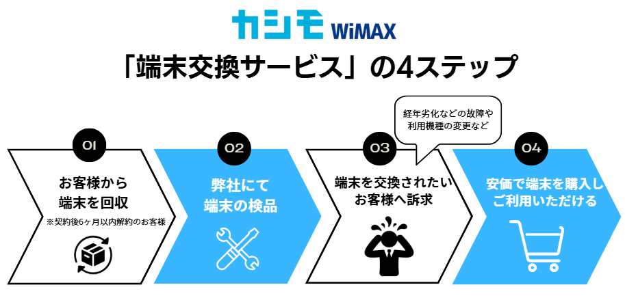 カシモWiMAX 端末交換サービス