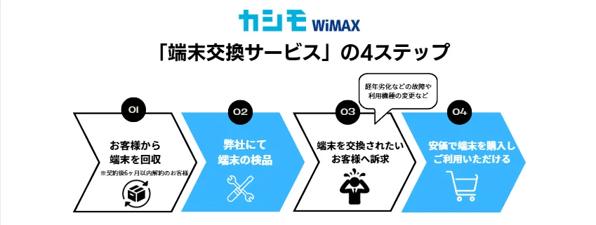 端末交換サービス