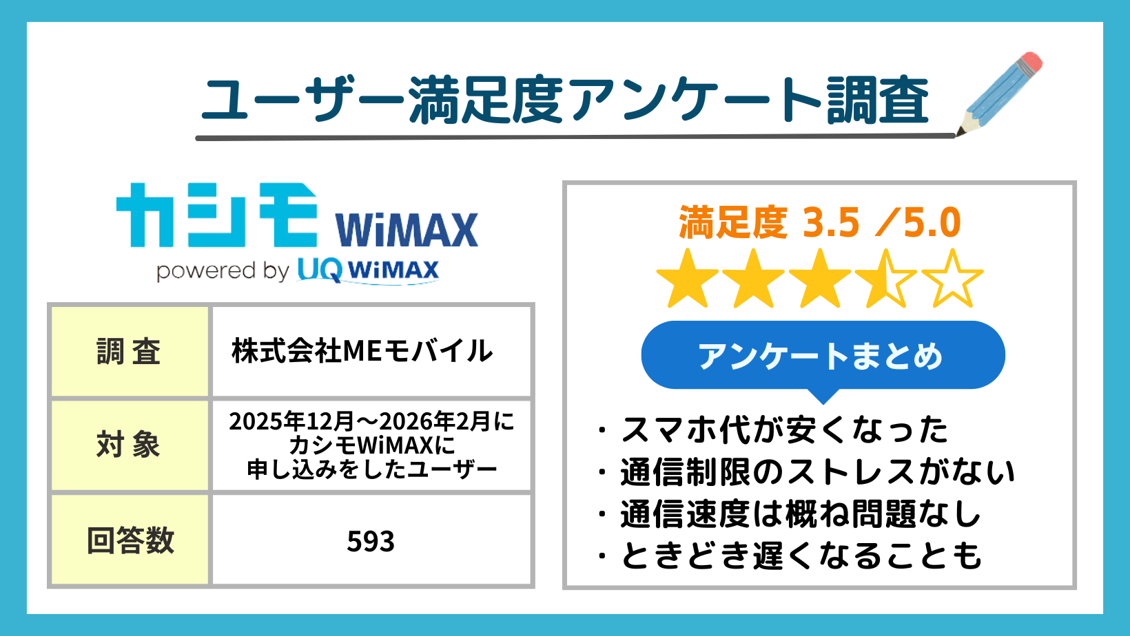 カシモ wimax 評判