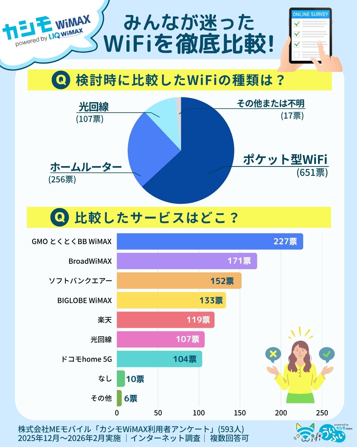 カシモWiMAX検討時に比較したWiFi・他社サービス