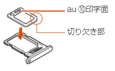 DOCK 5G 01のSIM置き方