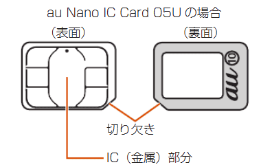 DOCK 5G 01のSIM向き